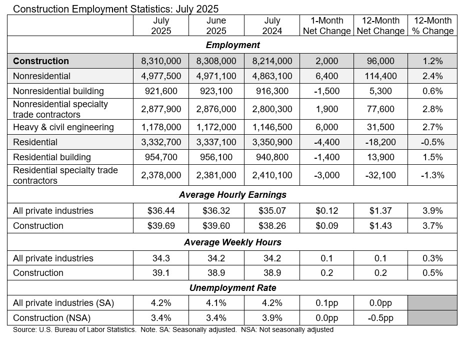jolts table august 2025