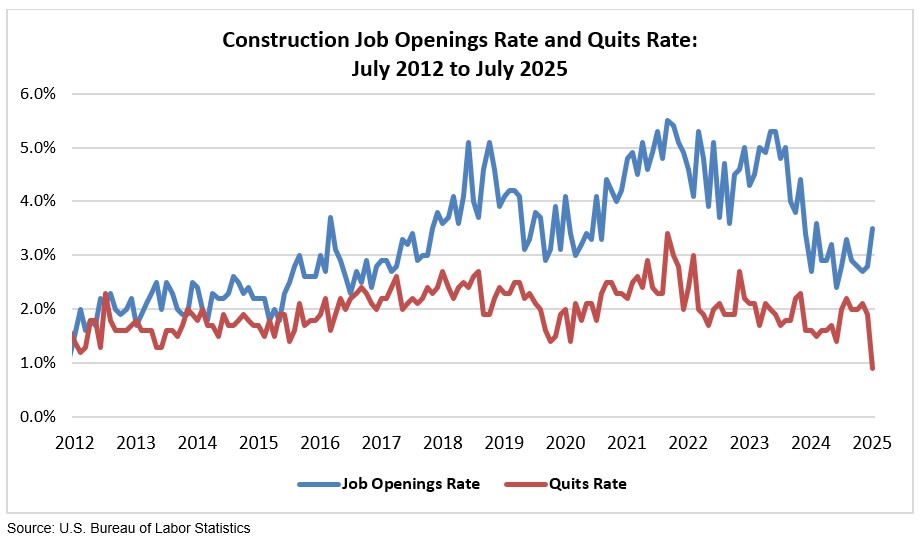jolts graph july 2025