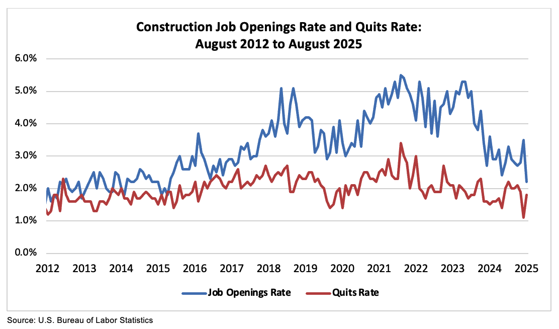 JOLTS graph september 2025