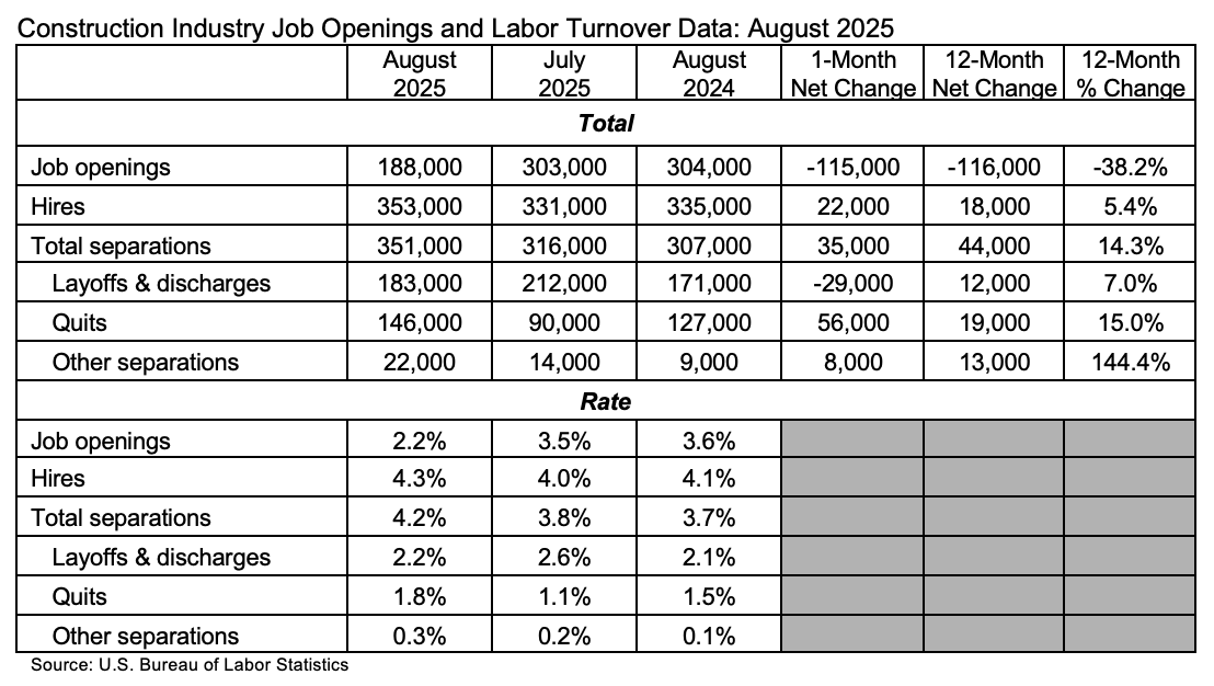 JOLTS table september 2025